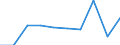 Maßeinheit: Prozent / Geburtsland/-region: EU27-Länder (ab 2020) ohne das Meldeland / Geschlecht: Insgesamt / Altersklasse: 16 bis 29 Jahre / Geopolitische Meldeeinheit: Euroraum - 20 Länder (ab 2023)