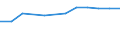 Unit of measure: Percentage / Country/region of birth: EU27 countries (from 2020) except reporting country / Sex: Total / Age class: From 16 to 29 years / Geopolitical entity (reporting): Euro area - 18 countries (2014)