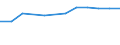 Maßeinheit: Prozent / Geburtsland/-region: EU27-Länder (ab 2020) ohne das Meldeland / Geschlecht: Insgesamt / Altersklasse: 16 bis 29 Jahre / Geopolitische Meldeeinheit: Euroraum - 18 Länder (2014)