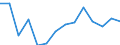 Unit of measure: Percentage / Country/region of birth: EU27 countries (from 2020) except reporting country / Sex: Total / Age class: From 16 to 29 years / Geopolitical entity (reporting): Czechia