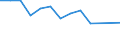 Unit of measure: Percentage / Country/region of birth: EU27 countries (from 2020) except reporting country / Sex: Total / Age class: From 16 to 29 years / Geopolitical entity (reporting): Croatia