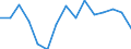 Unit of measure: Percentage / Country/region of birth: EU27 countries (from 2020) except reporting country / Sex: Total / Age class: From 16 to 29 years / Geopolitical entity (reporting): Luxembourg