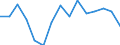 Maßeinheit: Prozent / Geburtsland/-region: EU27-Länder (ab 2020) ohne das Meldeland / Geschlecht: Insgesamt / Altersklasse: 16 bis 29 Jahre / Geopolitische Meldeeinheit: Luxemburg