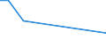 Maßeinheit: Prozent / Geburtsland/-region: EU27-Länder (ab 2020) ohne das Meldeland / Geschlecht: Insgesamt / Altersklasse: 16 bis 29 Jahre / Geopolitische Meldeeinheit: Ungarn