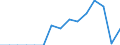 Unit of measure: Percentage / Country/region of birth: EU27 countries (from 2020) except reporting country / Sex: Total / Age class: From 16 to 29 years / Geopolitical entity (reporting): Netherlands