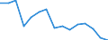 Unit of measure: Percentage / Country/region of birth: EU27 countries (from 2020) except reporting country / Sex: Total / Age class: From 16 to 29 years / Geopolitical entity (reporting): Slovenia