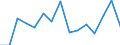 Unit of measure: Percentage / Country/region of birth: EU27 countries (from 2020) except reporting country / Sex: Total / Age class: From 16 to 29 years / Geopolitical entity (reporting): Finland