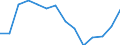 Unit of measure: Percentage / Country/region of birth: EU27 countries (from 2020) except reporting country / Sex: Total / Age class: From 16 to 29 years / Geopolitical entity (reporting): Türkiye