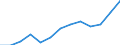 Unit of measure: Percentage / Country/region of birth: EU27 countries (from 2020) except reporting country / Sex: Total / Age class: From 18 to 54 years / Geopolitical entity (reporting): Euro area (EA11-1999, EA12-2001, EA13-2007, EA15-2008, EA16-2009, EA17-2011, EA18-2014, EA19-2015, EA20-2023)