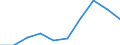Unit of measure: Percentage / Country/region of birth: EU27 countries (from 2020) except reporting country / Sex: Total / Age class: From 18 to 54 years / Geopolitical entity (reporting): Euro area – 20 countries (from 2023)