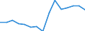 Unit of measure: Percentage / Country/region of birth: EU27 countries (from 2020) except reporting country / Sex: Total / Age class: From 18 to 54 years / Geopolitical entity (reporting): Belgium