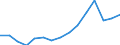 Unit of measure: Percentage / Country/region of birth: EU27 countries (from 2020) except reporting country / Sex: Total / Age class: From 18 to 54 years / Geopolitical entity (reporting): Denmark