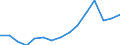 Maßeinheit: Prozent / Geburtsland/-region: EU27-Länder (ab 2020) ohne das Meldeland / Geschlecht: Insgesamt / Altersklasse: 18 bis 54 Jahre / Geopolitische Meldeeinheit: Dänemark