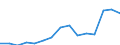 Unit of measure: Percentage / Country/region of birth: EU27 countries (from 2020) except reporting country / Sex: Total / Age class: From 18 to 54 years / Geopolitical entity (reporting): Germany