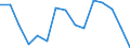Unit of measure: Percentage / Country/region of birth: EU27 countries (from 2020) except reporting country / Sex: Total / Age class: From 18 to 54 years / Geopolitical entity (reporting): Greece