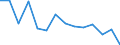 Unit of measure: Percentage / Country/region of birth: EU27 countries (from 2020) except reporting country / Sex: Total / Age class: From 18 to 54 years / Geopolitical entity (reporting): Croatia