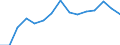 Unit of measure: Percentage / Country/region of birth: EU27 countries (from 2020) except reporting country / Sex: Total / Age class: From 18 to 54 years / Geopolitical entity (reporting): Italy