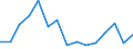 Unit of measure: Percentage / Country/region of birth: EU27 countries (from 2020) except reporting country / Sex: Total / Age class: From 18 to 54 years / Geopolitical entity (reporting): Cyprus