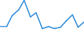 Maßeinheit: Prozent / Geburtsland/-region: EU27-Länder (ab 2020) ohne das Meldeland / Geschlecht: Insgesamt / Altersklasse: 18 bis 54 Jahre / Geopolitische Meldeeinheit: Zypern