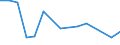 Unit of measure: Percentage / Country/region of birth: EU27 countries (from 2020) except reporting country / Sex: Total / Age class: From 18 to 54 years / Geopolitical entity (reporting): Lithuania