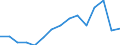 Unit of measure: Percentage / Country/region of birth: EU27 countries (from 2020) except reporting country / Sex: Total / Age class: From 18 to 54 years / Geopolitical entity (reporting): Netherlands