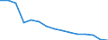 Unit of measure: Percentage / Country/region of birth: EU27 countries (from 2020) except reporting country / Sex: Total / Age class: From 18 to 54 years / Geopolitical entity (reporting): Slovenia