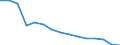 Maßeinheit: Prozent / Geburtsland/-region: EU27-Länder (ab 2020) ohne das Meldeland / Geschlecht: Insgesamt / Altersklasse: 18 bis 54 Jahre / Geopolitische Meldeeinheit: Slowenien