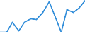 Unit of measure: Percentage / Country/region of birth: EU27 countries (from 2020) except reporting country / Sex: Total / Age class: From 18 to 54 years / Geopolitical entity (reporting): Sweden