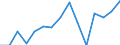 Maßeinheit: Prozent / Geburtsland/-region: EU27-Länder (ab 2020) ohne das Meldeland / Geschlecht: Insgesamt / Altersklasse: 18 bis 54 Jahre / Geopolitische Meldeeinheit: Schweden