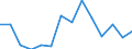 Unit of measure: Percentage / Country/region of birth: EU27 countries (from 2020) except reporting country / Sex: Total / Age class: From 18 to 54 years / Geopolitical entity (reporting): Switzerland