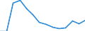 Unit of measure: Percentage / Country/region of birth: EU27 countries (from 2020) except reporting country / Sex: Total / Age class: From 18 to 54 years / Geopolitical entity (reporting): Türkiye