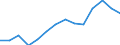 Unit of measure: Percentage / Country/region of birth: EU27 countries (from 2020) except reporting country / Sex: Total / Age class: From 18 to 59 years / Geopolitical entity (reporting): European Union - 27 countries (from 2020)
