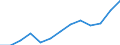Unit of measure: Percentage / Country/region of birth: EU27 countries (from 2020) except reporting country / Sex: Total / Age class: From 18 to 59 years / Geopolitical entity (reporting): Euro area (EA11-1999, EA12-2001, EA13-2007, EA15-2008, EA16-2009, EA17-2011, EA18-2014, EA19-2015, EA20-2023)