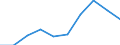Unit of measure: Percentage / Country/region of birth: EU27 countries (from 2020) except reporting country / Sex: Total / Age class: From 18 to 59 years / Geopolitical entity (reporting): Euro area – 20 countries (from 2023)