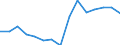 Unit of measure: Percentage / Country/region of birth: EU27 countries (from 2020) except reporting country / Sex: Total / Age class: From 18 to 59 years / Geopolitical entity (reporting): Belgium