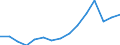Unit of measure: Percentage / Country/region of birth: EU27 countries (from 2020) except reporting country / Sex: Total / Age class: From 18 to 59 years / Geopolitical entity (reporting): Denmark