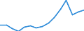 Maßeinheit: Prozent / Geburtsland/-region: EU27-Länder (ab 2020) ohne das Meldeland / Geschlecht: Insgesamt / Altersklasse: 18 bis 59 Jahre / Geopolitische Meldeeinheit: Dänemark