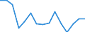 Unit of measure: Percentage / Country/region of birth: EU27 countries (from 2020) except reporting country / Sex: Total / Age class: From 18 to 59 years / Geopolitical entity (reporting): Estonia