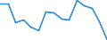 Unit of measure: Percentage / Country/region of birth: EU27 countries (from 2020) except reporting country / Sex: Total / Age class: From 18 to 59 years / Geopolitical entity (reporting): Greece