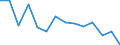 Unit of measure: Percentage / Country/region of birth: EU27 countries (from 2020) except reporting country / Sex: Total / Age class: From 18 to 59 years / Geopolitical entity (reporting): Croatia
