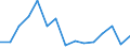 Unit of measure: Percentage / Country/region of birth: EU27 countries (from 2020) except reporting country / Sex: Total / Age class: From 18 to 59 years / Geopolitical entity (reporting): Cyprus