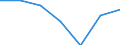 Unit of measure: Percentage / Country of citizenship: EU27 countries (from 2020) except reporting country / Sex: Total / Age class: From 16 to 29 years / Geopolitical entity (reporting): European Union - 27 countries (from 2020)
