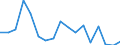 Unit of measure: Percentage / Country of citizenship: EU27 countries (from 2020) except reporting country / Sex: Total / Age class: From 16 to 29 years / Geopolitical entity (reporting): Belgium