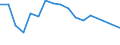 Unit of measure: Percentage / Country of citizenship: EU27 countries (from 2020) except reporting country / Sex: Total / Age class: From 16 to 29 years / Geopolitical entity (reporting): Greece