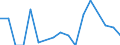 Unit of measure: Percentage / Country of citizenship: EU27 countries (from 2020) except reporting country / Sex: Total / Age class: From 16 to 29 years / Geopolitical entity (reporting): France