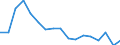 Unit of measure: Percentage / Country of citizenship: EU27 countries (from 2020) except reporting country / Sex: Total / Age class: From 16 to 29 years / Geopolitical entity (reporting): Italy