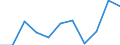 Unit of measure: Percentage / Country of citizenship: EU27 countries (from 2020) except reporting country / Sex: Total / Age class: From 16 to 29 years / Geopolitical entity (reporting): Netherlands