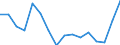 Unit of measure: Percentage / Country of citizenship: EU27 countries (from 2020) except reporting country / Sex: Total / Age class: From 16 to 29 years / Geopolitical entity (reporting): Finland