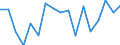 Unit of measure: Percentage / Country of citizenship: EU27 countries (from 2020) except reporting country / Sex: Total / Age class: From 16 to 29 years / Geopolitical entity (reporting): Sweden