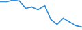 Maßeinheit: Prozent / Land der Staatsangehörigkeit: EU27-Länder (ab 2020) ohne das Meldeland / Geschlecht: Insgesamt / Altersklasse: 18 bis 54 Jahre / Geopolitische Meldeeinheit: Europäische Union - 27 Länder (ab 2020)